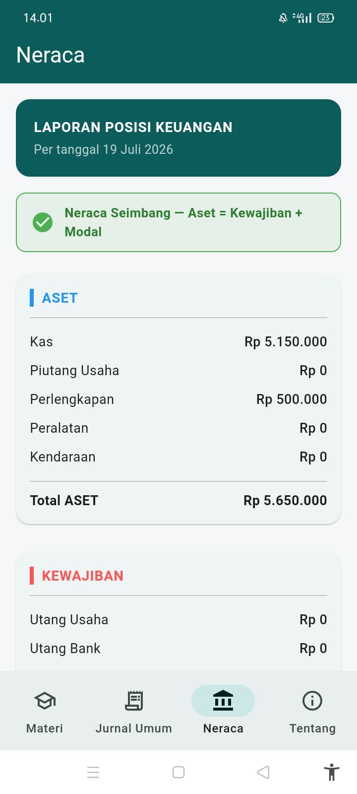Tampilan Laporan Neraca